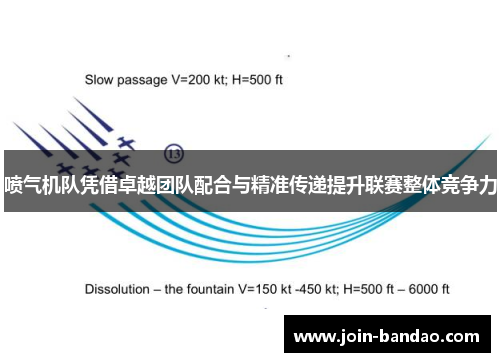 喷气机队凭借卓越团队配合与精准传递提升联赛整体竞争力
