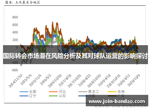 国际转会市场潜在风险分析及其对球队运营的影响探讨