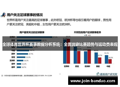 全球体育世界杯赛事数据分析系统：全面洞察比赛趋势与运动员表现