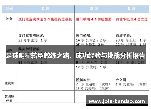 足球明星转型教练之路：成功经验与挑战分析报告