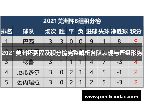 2021美洲杯赛程及积分榜完整解析各队表现与晋级形势