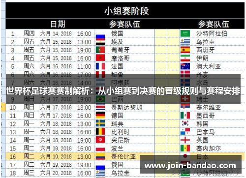 世界杯足球赛赛制解析：从小组赛到决赛的晋级规则与赛程安排