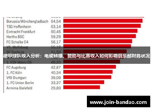 德甲球队收入分析：电视转播、赞助与比赛收入如何影响俱乐部财务状况