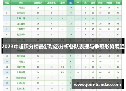 2023中超积分榜最新动态分析各队表现与争冠形势展望