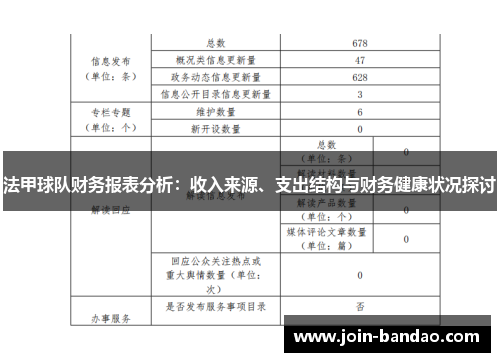 法甲球队财务报表分析：收入来源、支出结构与财务健康状况探讨