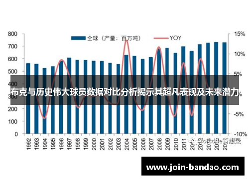 布克与历史伟大球员数据对比分析揭示其超凡表现及未来潜力