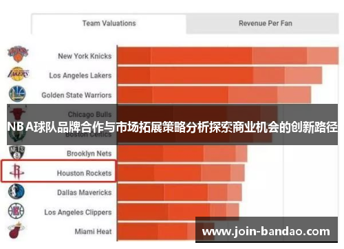 NBA球队品牌合作与市场拓展策略分析探索商业机会的创新路径