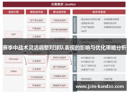 赛季中战术灵活调整对球队表现的影响与优化策略分析