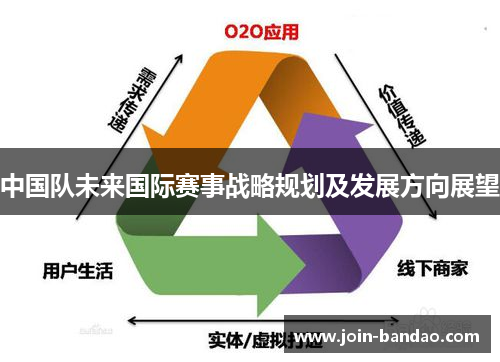 中国队未来国际赛事战略规划及发展方向展望