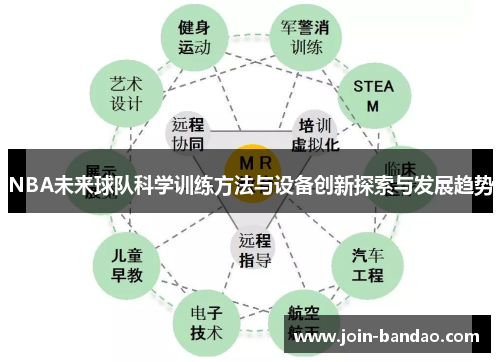 NBA未来球队科学训练方法与设备创新探索与发展趋势