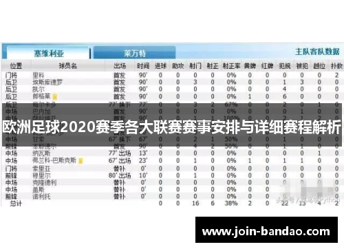 欧洲足球2020赛季各大联赛赛事安排与详细赛程解析