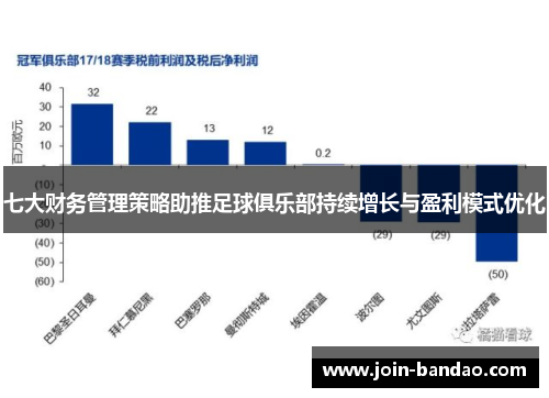 七大财务管理策略助推足球俱乐部持续增长与盈利模式优化