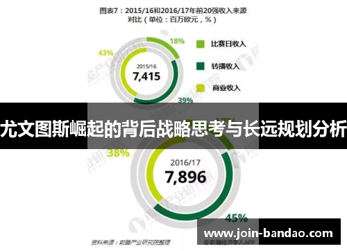 尤文图斯崛起的背后战略思考与长远规划分析