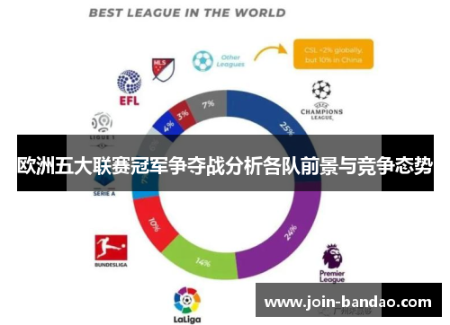 欧洲五大联赛冠军争夺战分析各队前景与竞争态势