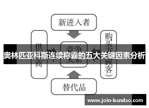 奥林匹亚科斯连续称霸的五大关键因素分析