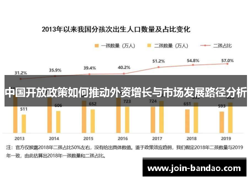 中国开放政策如何推动外资增长与市场发展路径分析