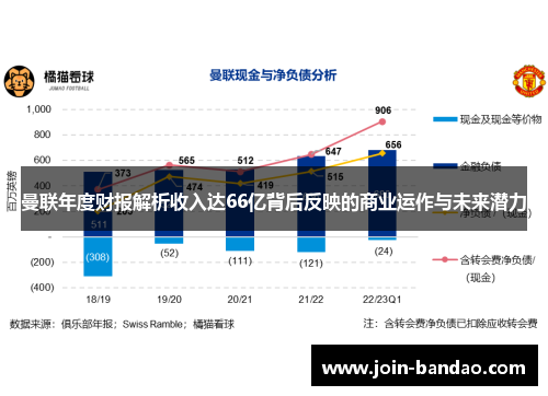 曼联年度财报解析收入达66亿背后反映的商业运作与未来潜力