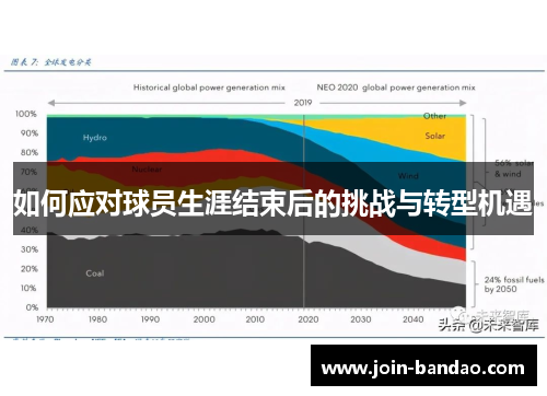 如何应对球员生涯结束后的挑战与转型机遇