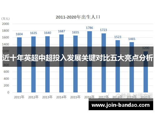 近十年英超中超投入发展关键对比五大亮点分析