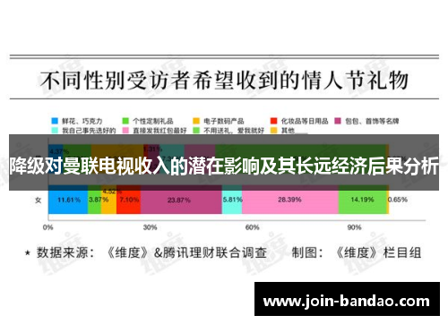 降级对曼联电视收入的潜在影响及其长远经济后果分析