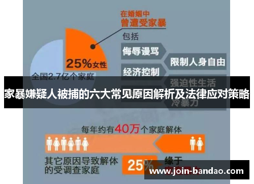 家暴嫌疑人被捕的六大常见原因解析及法律应对策略