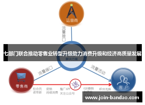 七部门联合推动零售业转型升级助力消费升级和经济高质量发展