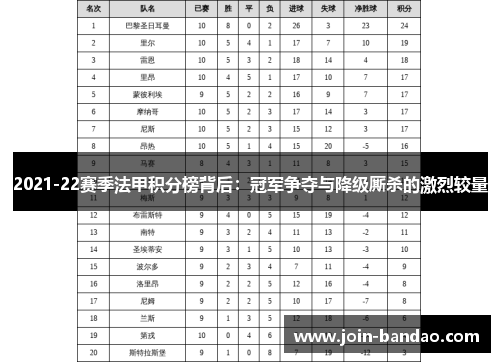 2021-22赛季法甲积分榜背后：冠军争夺与降级厮杀的激烈较量