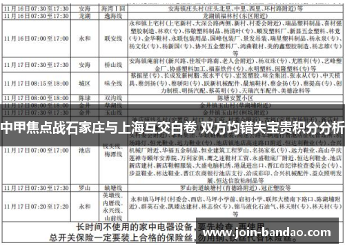 中甲焦点战石家庄与上海互交白卷 双方均错失宝贵积分分析