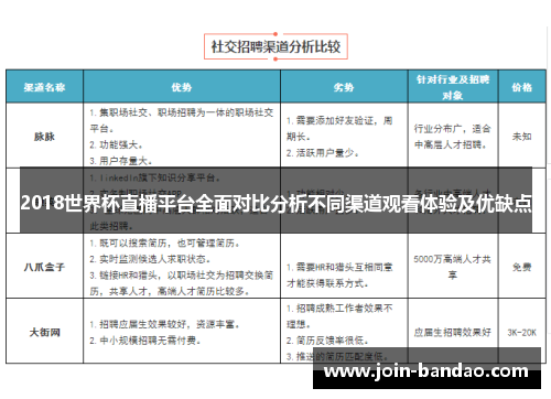 2018世界杯直播平台全面对比分析不同渠道观看体验及优缺点