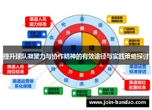 提升球队凝聚力与协作精神的有效途径与实践策略探讨