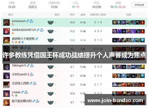许多教练凭借国王杯成功战绩提升个人声誉成为焦点 许多教练凭借国王杯成功战绩提升个人声誉成为焦点