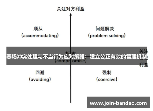 赛场冲突处理与不当行为应对策略:建立公正有效的管理机制 赛场冲突处理与不当行为应对策略:建立公正有效的管理机制